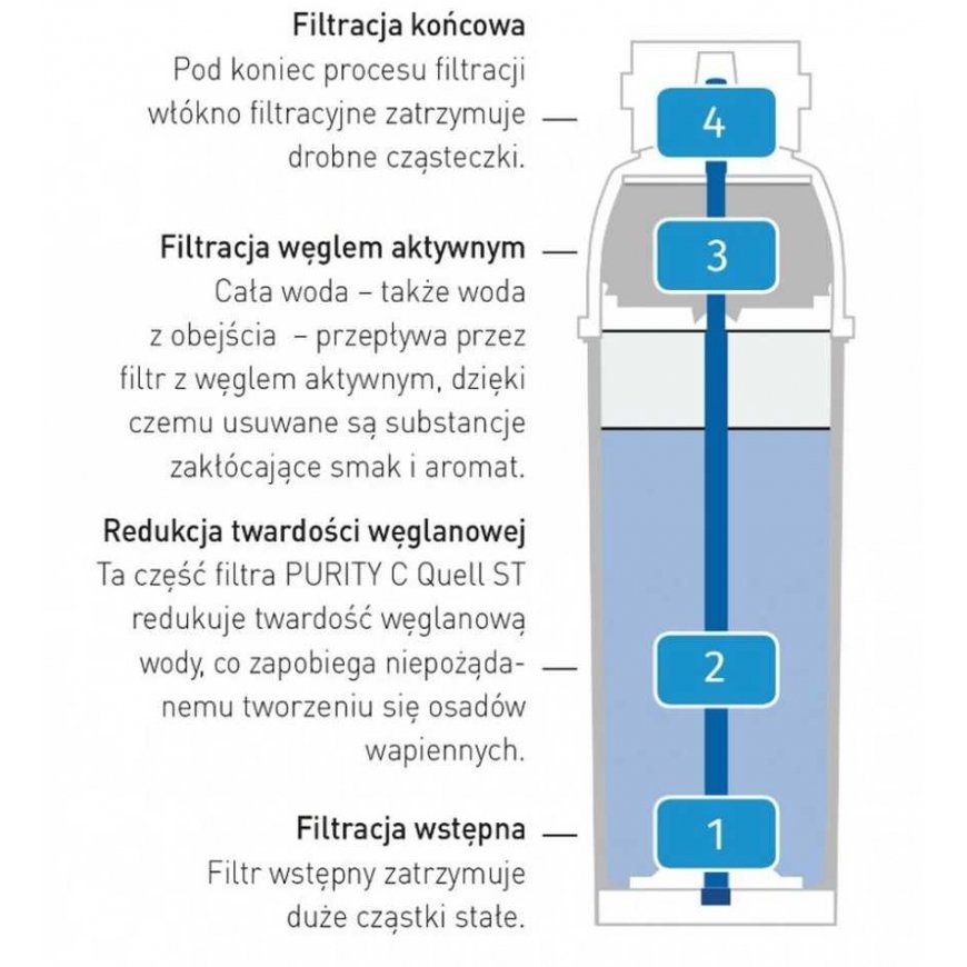 Other Hendi water filter cartridge – 2