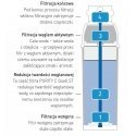 Other Hendi water filter cartridge
