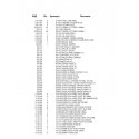 Sukimo antgalis Stanley PH1 100 vnt. Sukimo antgalis Stanley PH1 100 vnt.