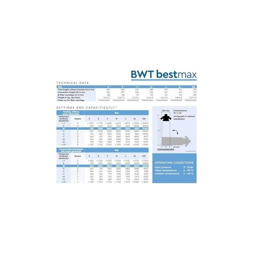BWT bestmax PRO 2XL filters – 4