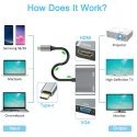 iLike HD4 2in1 videoadapter – konverter USB-C-lt Hdmi 4K 30Hz /