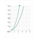 Termostatinis dušo komplektas Oras Nova 7413U Termostatinis dušo komplektas Oras Nova 7413U