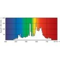 Philips MASTERColour CDM-T Elite 70W/930 G12 1CT/12 metal-halide bulb 73 W 3000 K 7800 lm