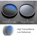 Kampf K&F Concept Classic HMC CPL Circular Polarizing Filter - 77 mm