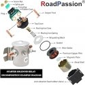 Plugs with copper gaskets, 534 pieces Plugs with copper gaskets, 534 pieces