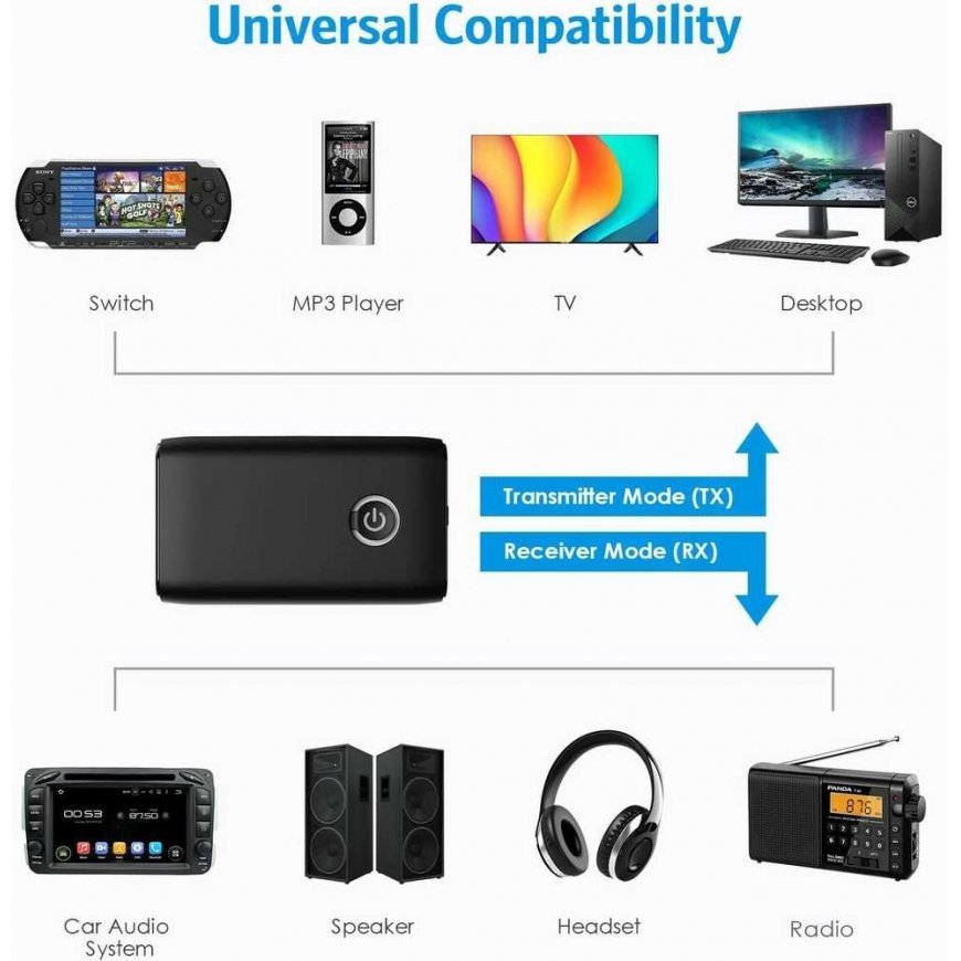 Reach Bluetooth adapteris 2 in 1 Transmitter / Receiver – 2