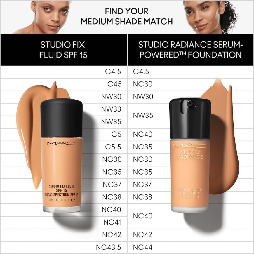 MAC Studio Radiance Serum-Powered Foundation 30 – 2