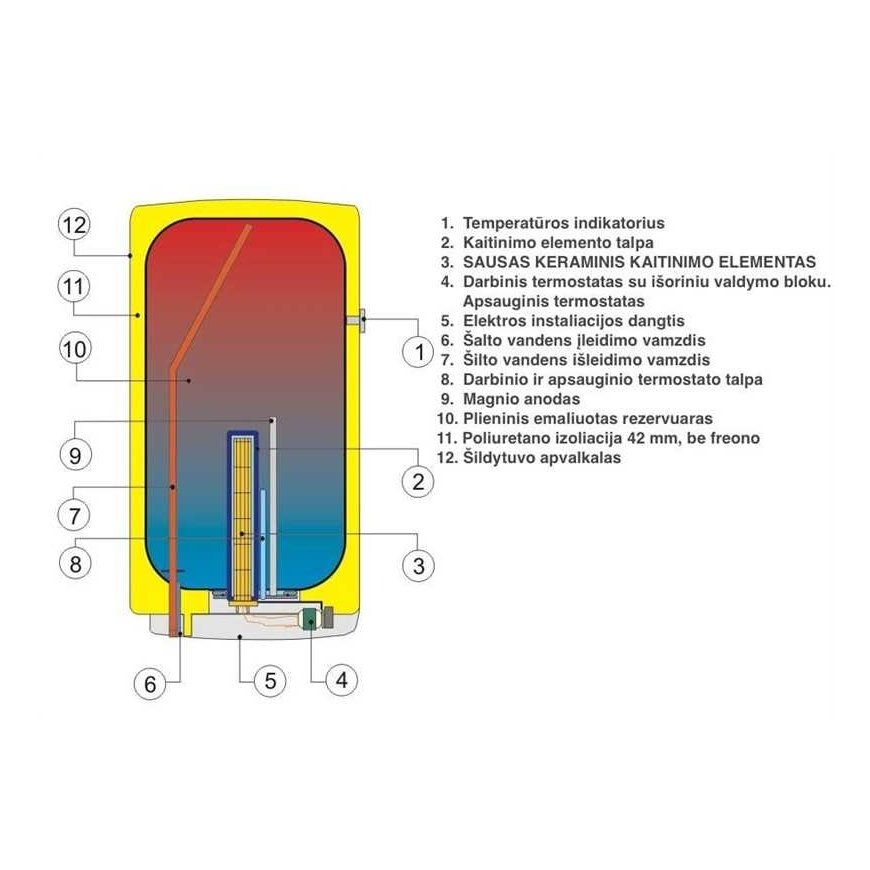 Water heater DRAŽICE OKCE 80, 75 l – 3
