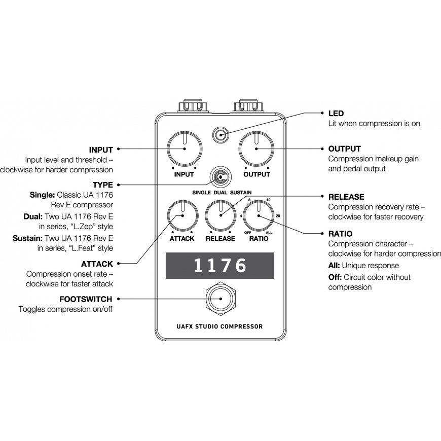 Universal Audio UAFX 1176 Studio Compressor -pedaali – 5