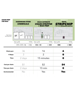 SILCA STRIP CHIP