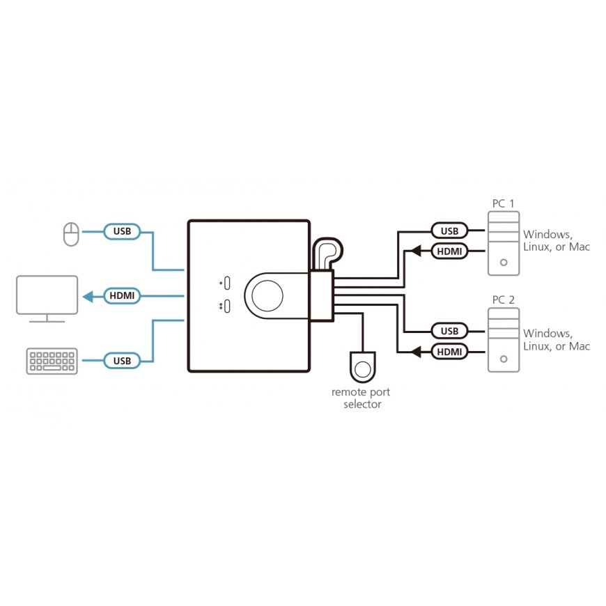 ATEN CS22HF KVM переключатель Черный – 4
