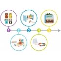 Tooky Toys Montessori Educational 7in1 Sensory 19-21 months. Tooky Toys Montessori Educational 7in1 Sensory 19-21 months.
