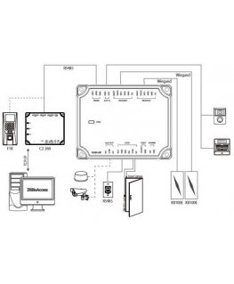 ZKTECO One-door additional controller DM10
