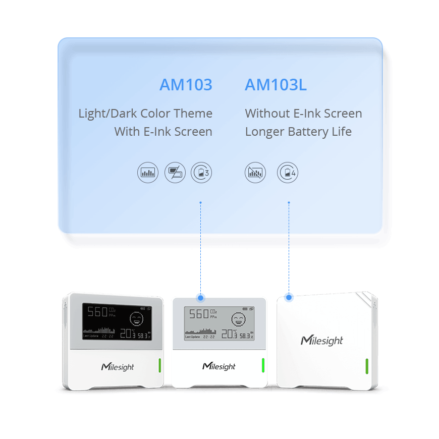 IoT Milesight iekštelpu atmosfēras uzraudzības sensors LoRaWAN Temp – 2