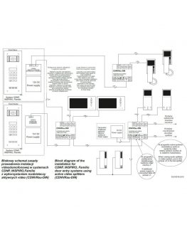 ACO Active VIDEO splitter DIN siinile - CDNVRau-DIN