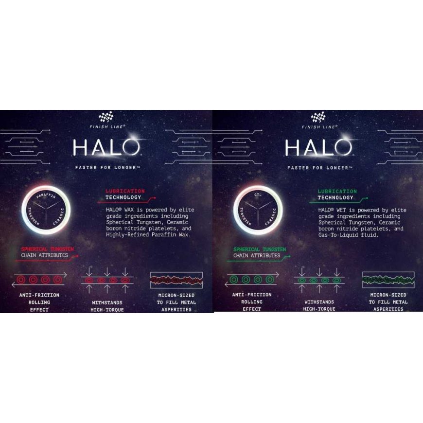 Grandinės tepalas Finish Line HALO Wax+Wet Combo 120ml + Smart Luber (5+5vnt.) – 4