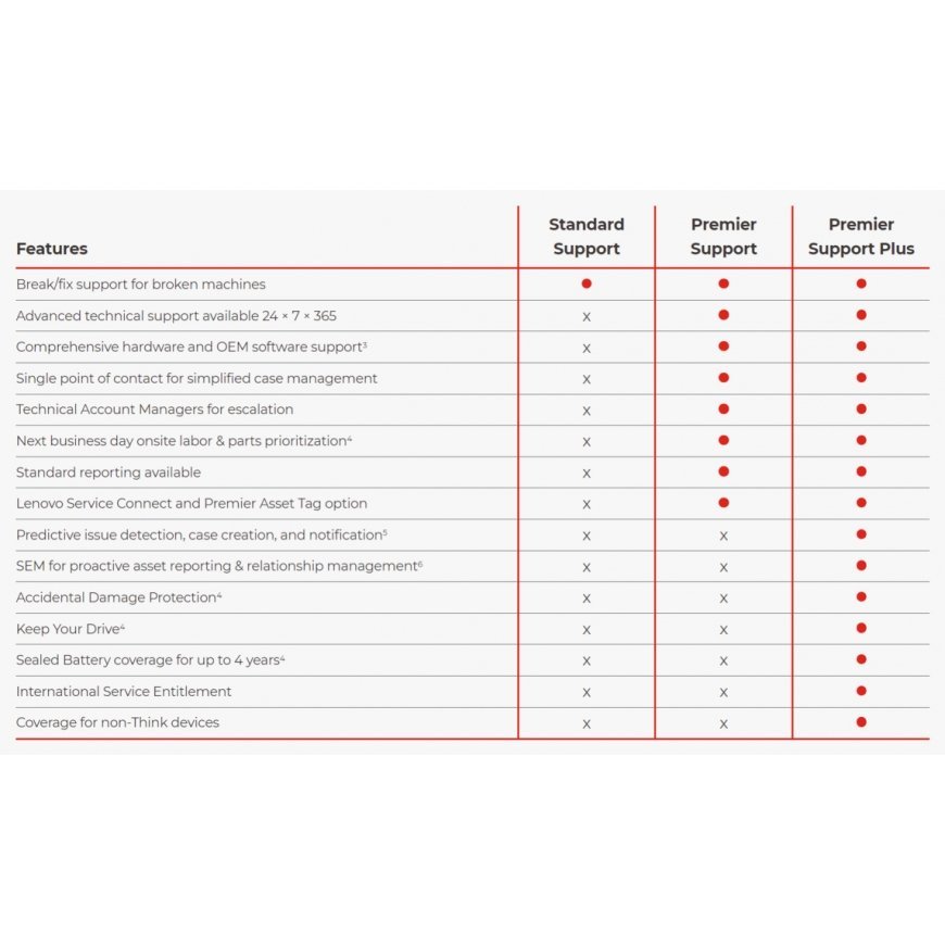 Lenovo 5WS1L39273 garantija & atbalsta paplašinājums 4 gads(i) – 2