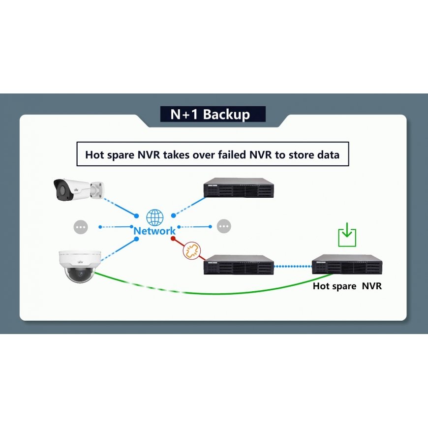 NVR | NVR-108H-D/4P D | 1 | – 2