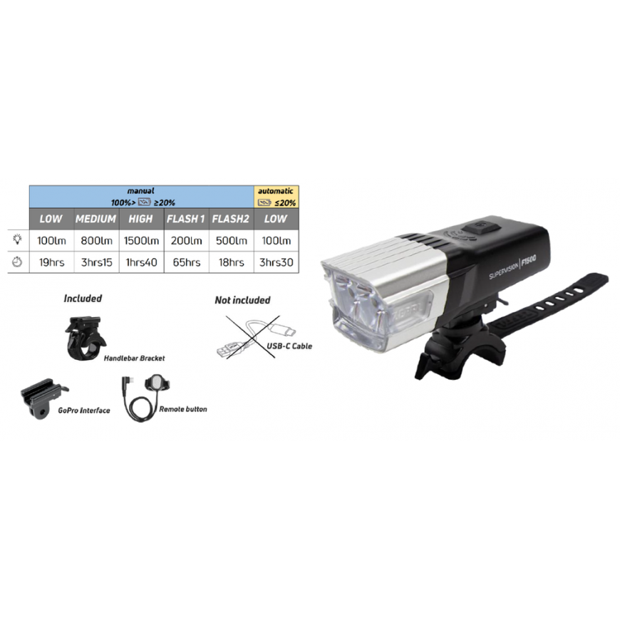 ZEFAL SUPERVISION F1500 headlight