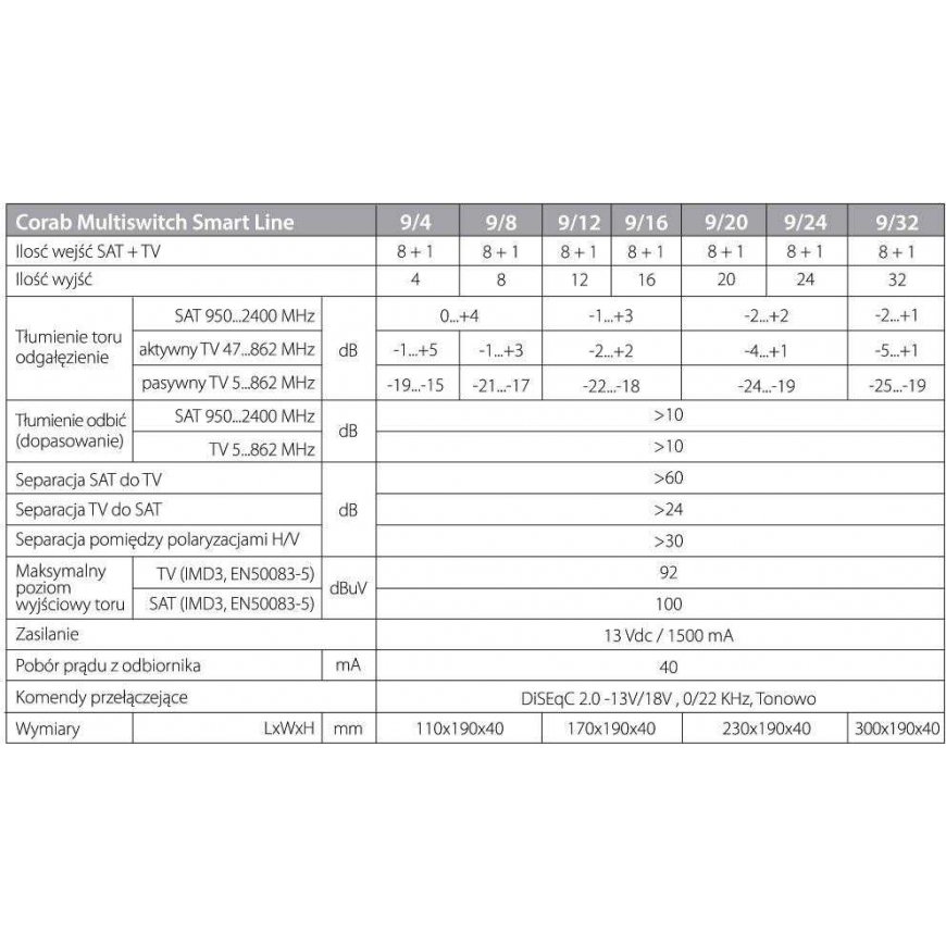 MULTISWITCH SMART LINE 9/24 CORAB – 2