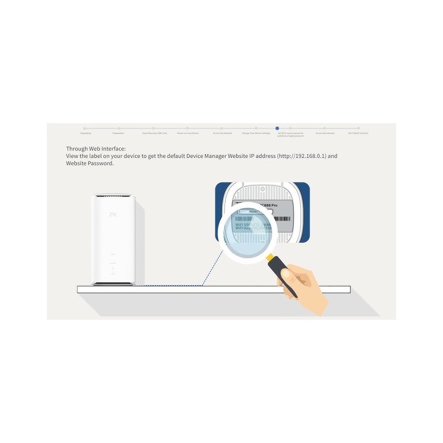 ZTE G5C Wireless 5G Router