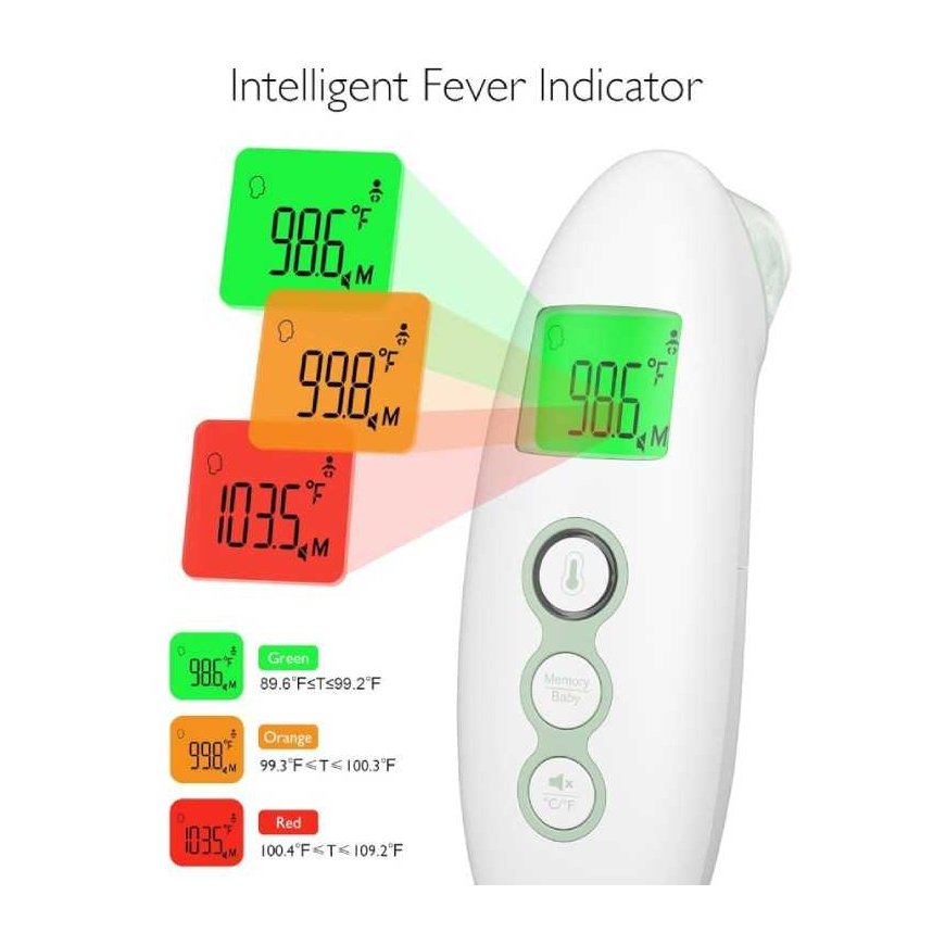 MOMCOZY NON-CONTACT FOREHEAD AND EAR THERMOMETER – 4