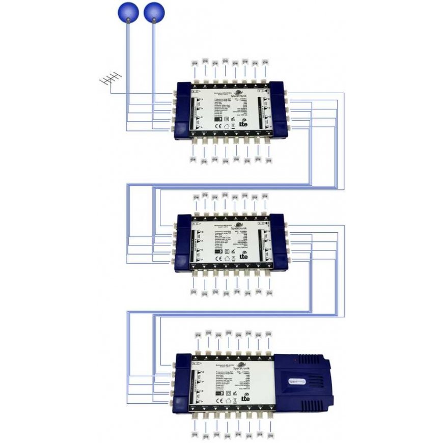 Šakotuvas Multiswitch Spacetronik Pro Series MS-0916CL 9/16C – 5