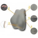 Poduszka lędźwiowa- Shape&Rest mälu nimmepill Poduszka lędźwiowa- Shape&Rest mälu nimmepill