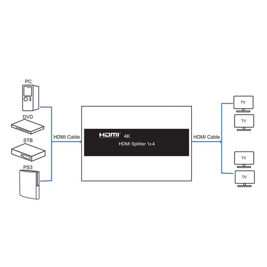Splitter Spacetronik HDMI splitter 1x4 SPH-RS104_V20 60 Hz 4K HDR – 4