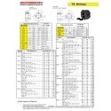Hub Cleaning Wheel, 150 mm, 1/2" Drive Hub Cleaning Wheel, 150 mm, 1/2" Drive
