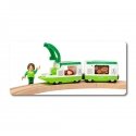 BRIO Circle Train Set Railway & train model BRIO Circle Train Set Railway & train model