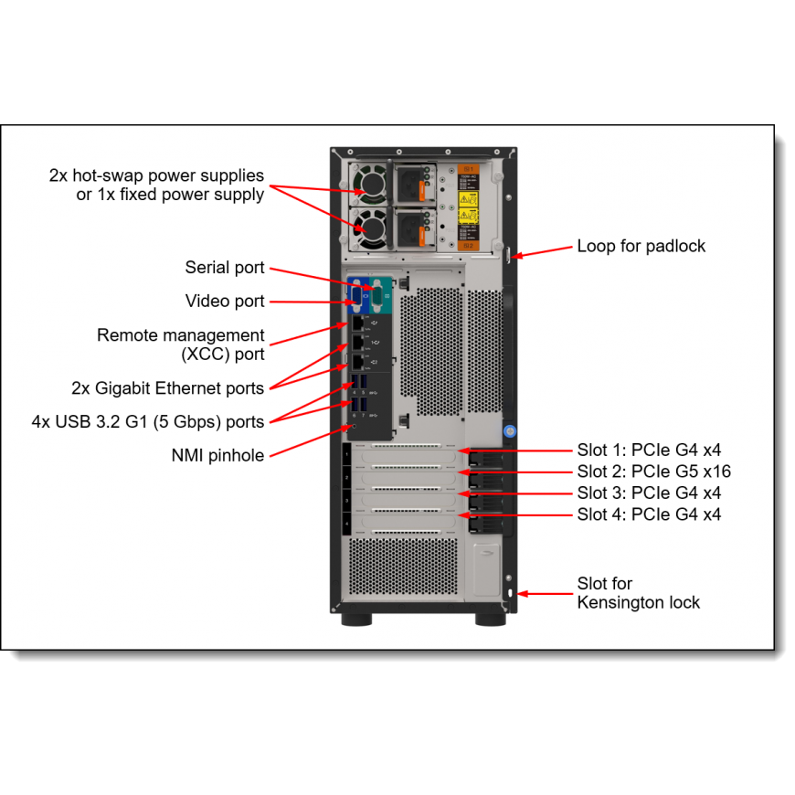 Lenovo Server ThinkSystem 800W 230V/115V Titanium CRPS Hot-Swap Power Supply v1.4 – 2