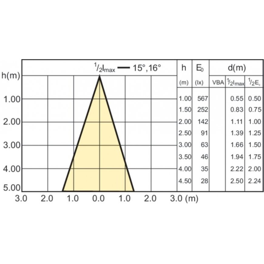 Philips CorePro LEDspot LED-pirn Soe valge 2700 K 3,5 W GU10 – 3