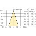 Philips CorePro LEDspot LED-pirn Soe valge 2700 K 3,5 W GU10
