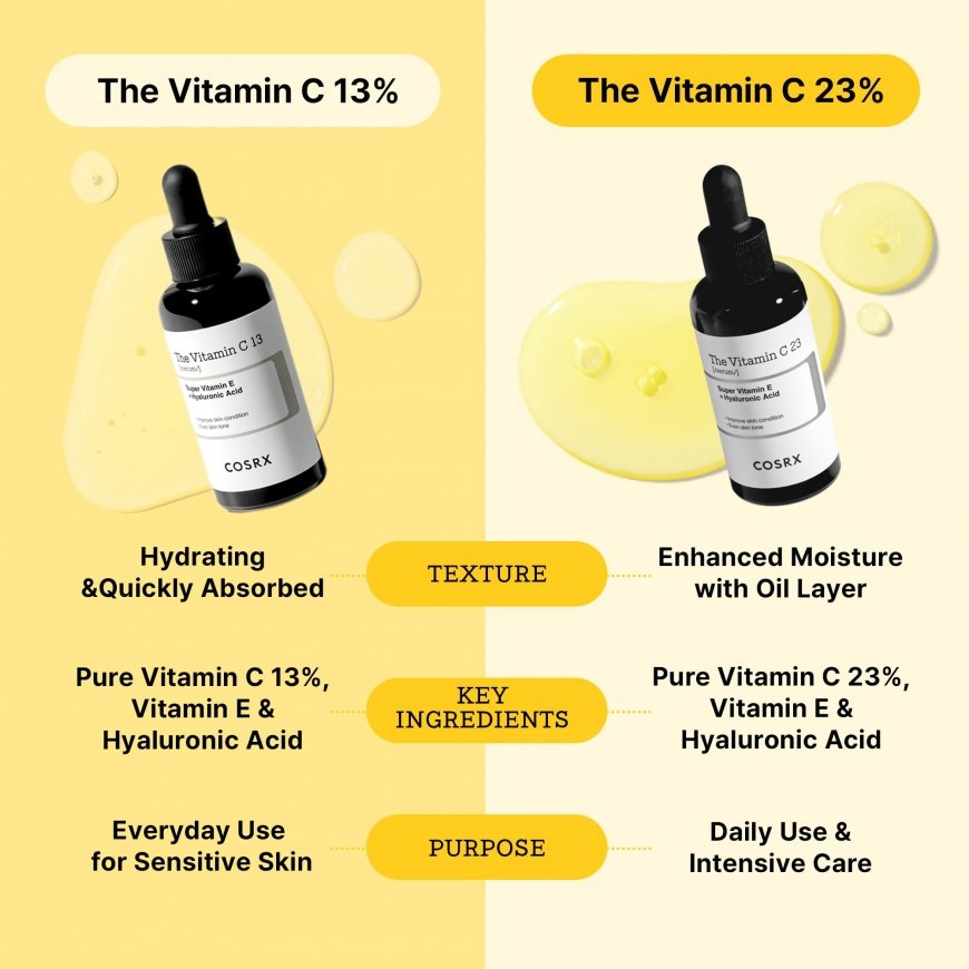 Cosrx Vitamin C 23 Serum