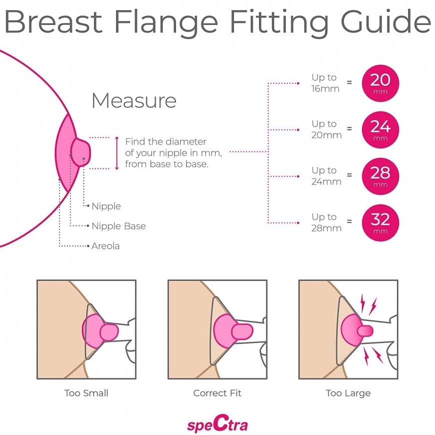 COVER (20 MM) FOR SPECTRA BREASTS, 1 PIECE. – 2