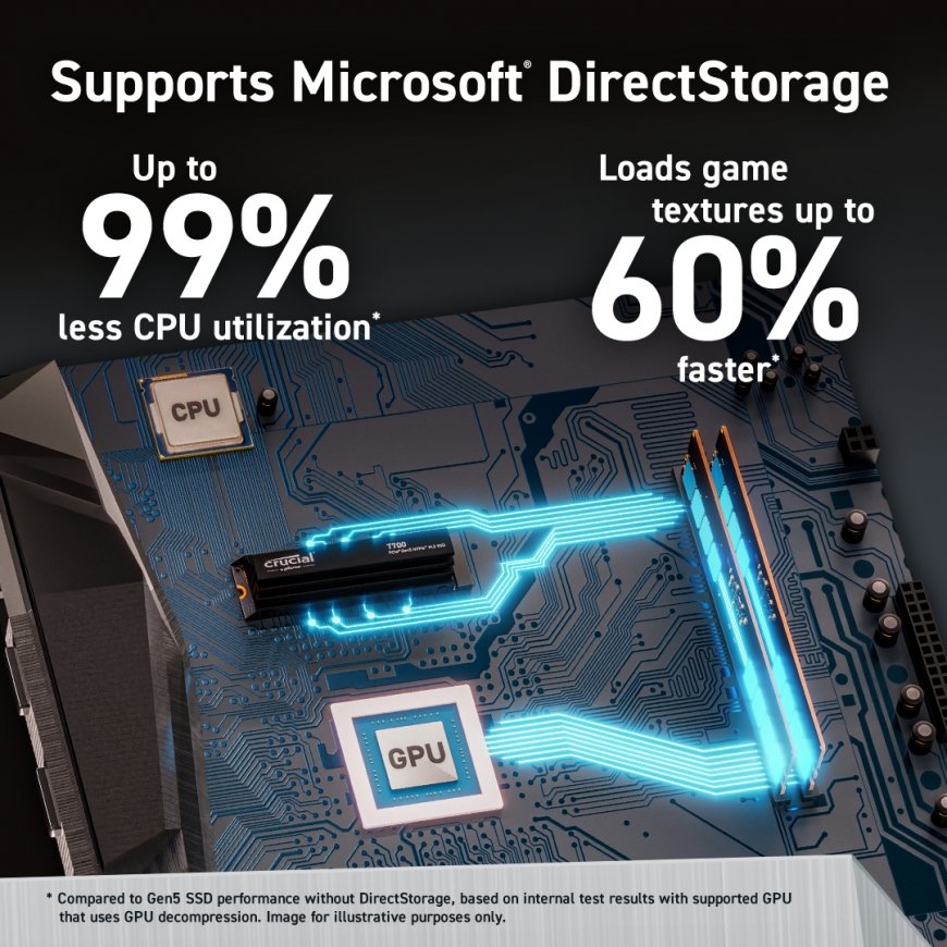 Crucial T700 2 TB M.2 PCI Express 5.0 NVMe – 3