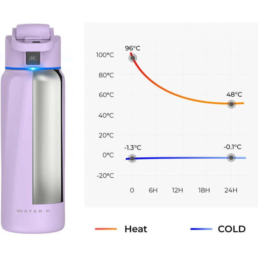 WaterH BOOST Chug Lid smart drinking bottle, 946 ml, purple – 2