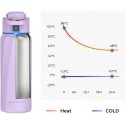 WaterH BOOST Chug Lid älyjuomapullo, 946 ml, violetti WaterH BOOST Chug Lid älyjuomapullo, 946 ml, violetti