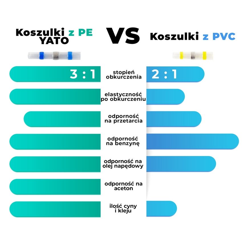 Yato YT-81454 kutistesukka – 4