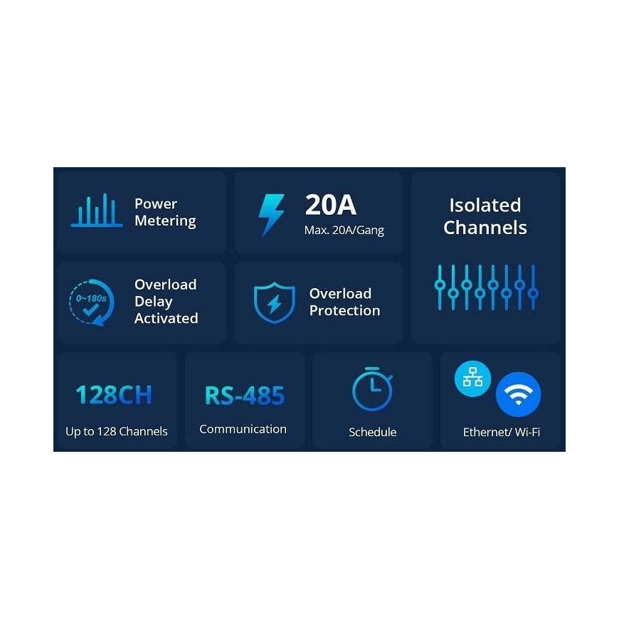 SONOFF SPM-Main išmanios energijos matavimo sistemos centralė, Wi-Fi – 2