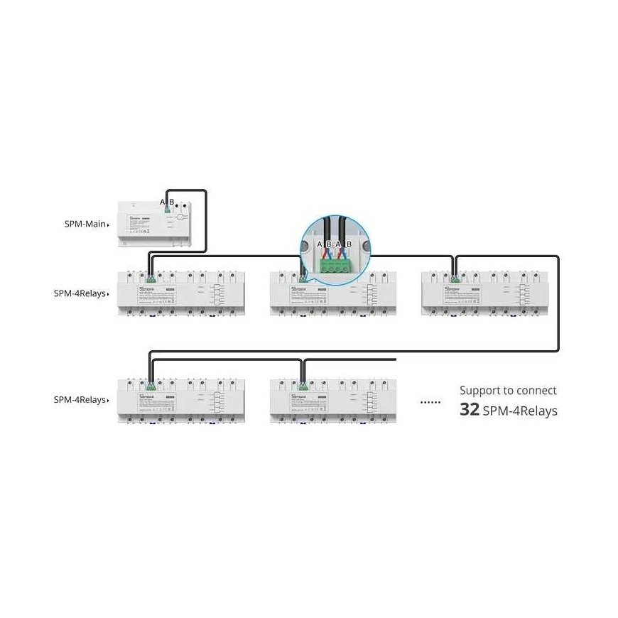 SONOFF SPM-Main išmanios energijos matavimo sistemos centralė, Wi-Fi – 4