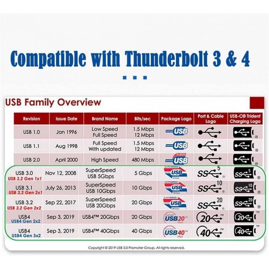 PREMIUMCORD-kaapeli USB4™ Gen 3x2 40Gbps 8K@60Hz 240W Thunderbolt 3 kaapeli 1,2m – 2