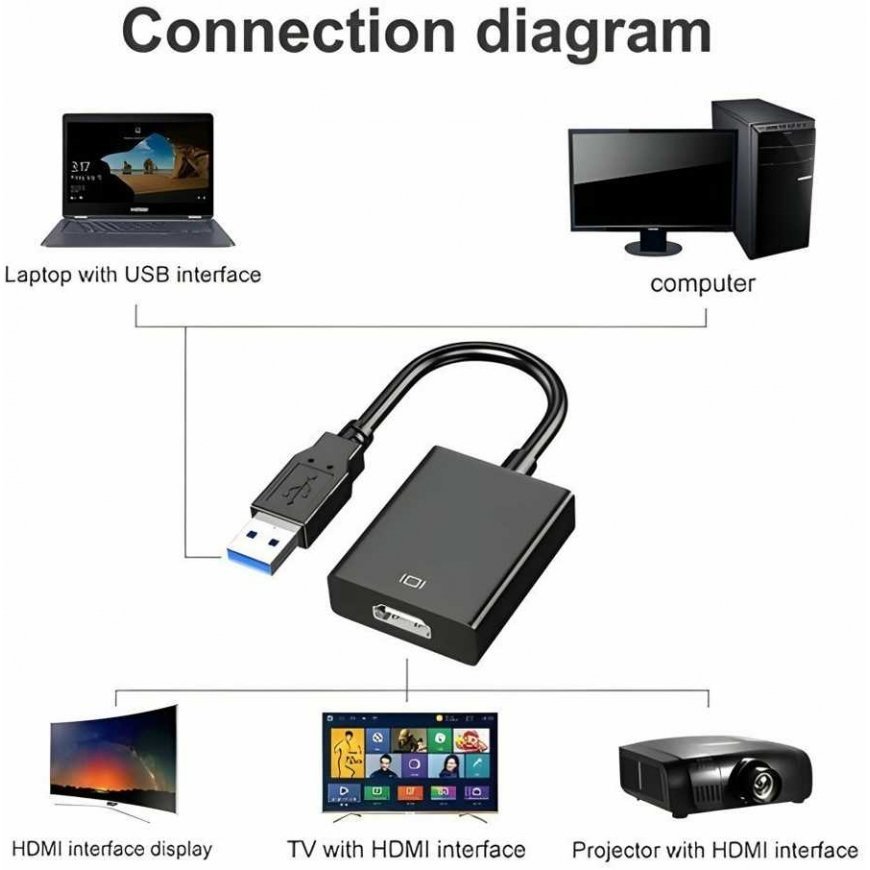 PREMIUMCORD USB 3.0 adapteris su HDMI, FULL HD 1080p – 3