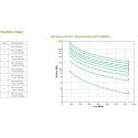 APC SRT1500RMXLI источник бесперебойного питания Двойное преобразование (онлайн) 1,5 kVA 1500 W