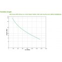 APC SMTL1500RMI3UC UPS-virtalähde Linjainteraktiivinen 1,5 kVA 1350 W 6 AC-pistorasia(a) APC SMTL1500RMI3UC UPS-virtalähde Linjainteraktiivinen 1,5 kVA 1350 W 6 AC-pistorasia(a)