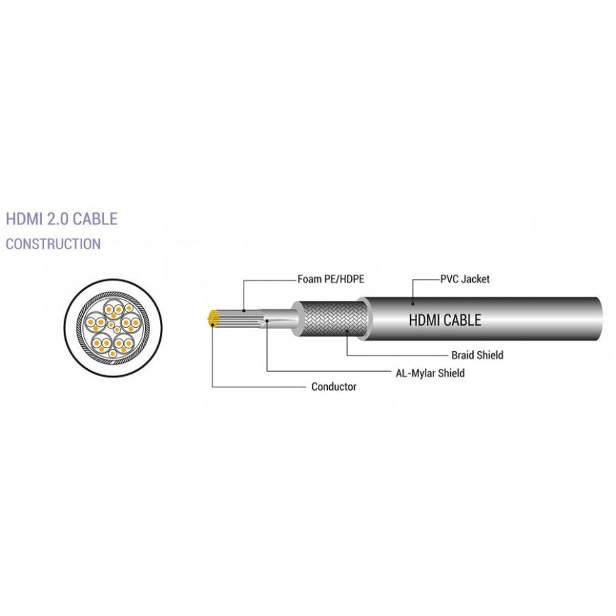 SBOX HDMI-205 HDMI-kaabel 5 m HDMI tüüp A (Standard) Must – 2