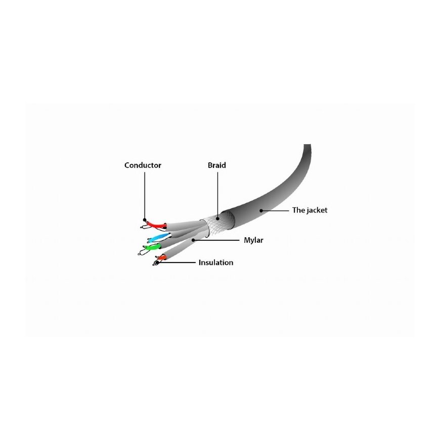 Gembird PP6A-LSZHCU-15M networking cable Grey Cat6a S/FTP (S-STP) – 3