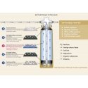 BWT Filter BWT Bestmax Premium XL BWT Filter BWT Bestmax Premium XL
