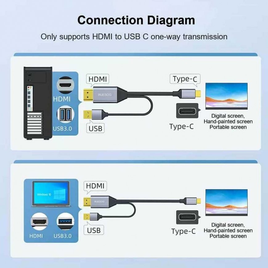 PREMIUMCORD HDMI 2.0–USB-C-sovitin, 4K@60Hz, 2m – 2